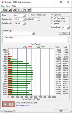 Sandisk 120 gb ssd plus Okuma/Yazma değerleri.. Normalmi?