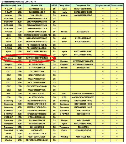 ANakartıma aldığım ram çalışmadı - dual kit