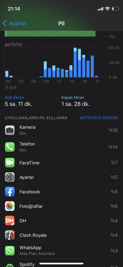 12 mini batarya performansı