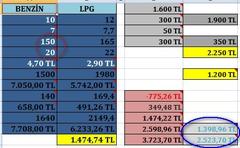 ★ CRUZE Benzin/Lpg TL HESABI ★ (HESAP TABLOSU)