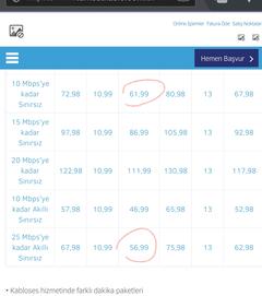 Kablonet'in Akıllı Sınırsız Tarifeleri Cazip mi?