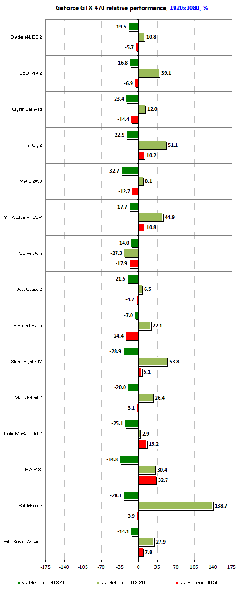 NVIDIA GTX/RTX Kulubü  rtx 4070Ti/rtx4080/rtx4090 alimlari başladi