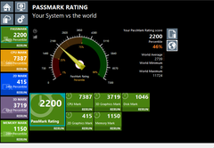 PassMark PerformanceTest V9.0 - 2018 (CPU)