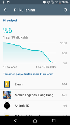 Sony Xperia™ XA1 Ultra (Sony Mobile) - ANAKONU