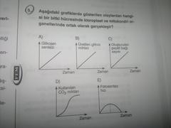  2014 YGS-LYS  /  BİYOLOJİ KULÜBÜ [ANA KONU]