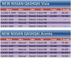  Yeni NISSAN QASHQAI -2014 Fiyatı Ne Olur/ OLDU?