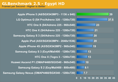 Galaxy S4 tanıtıldı, Apple 'Niçin iPhone' sayfasını yayına verdi