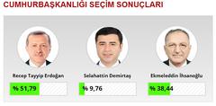 CHP-İYİ PARTİ ANLAŞTI