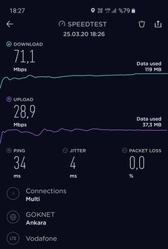 Vodafone 4.5G Çok yavaş