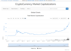 [Rehber]Bitcoin & Altcoin Nasıl Alınır - Kripto Paralar