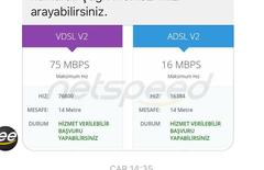 Netspeed FİBERNET/VDSL2 - ANA KONU / KULÜP