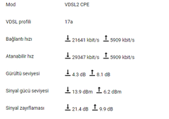 Gece vakti mahvolan hat değerleri