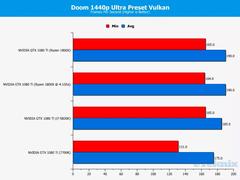 Ryzen GTX 1080Ti Testleri. Ryzen döktürüyor.