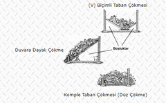 Enkazda hayatta kalmak için yöntemler