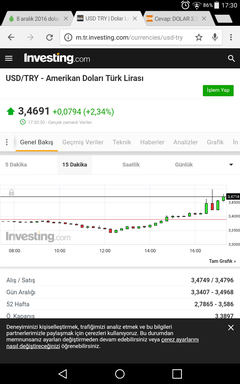 🔥 Dolar 32,21 - Euro 34,68 - Altın 2.435 | 11 NİSAN🔥