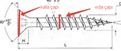 Sunta vidası ilk ölçüsü kafa çapı mı yoksa gövde çapı mı?