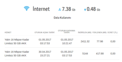 1 Mayıs sabahı 9 gb kullanmışım?