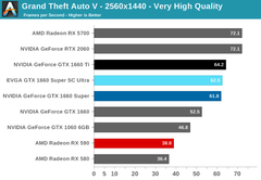 YARDIM LÜTFEN!!Galax GTX1660 Super (1-Click OC) 6GB 192Bit GDDR6 VS  SAPHIERE RX590 8GB GDDR5 192BIT