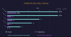 1.000 Mbps’ye kadar Hızlı İnternet TurkNet GigaFiber 399,90 TL!