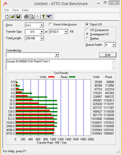  X99 Deluxe,5820K,780Ti ve SSD raid