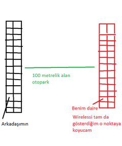  Ortak İnternet Kullanımı