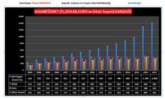 İşveren:%15/İşçi:%20/Devlet:%14. Bu Hak mı şimdi?