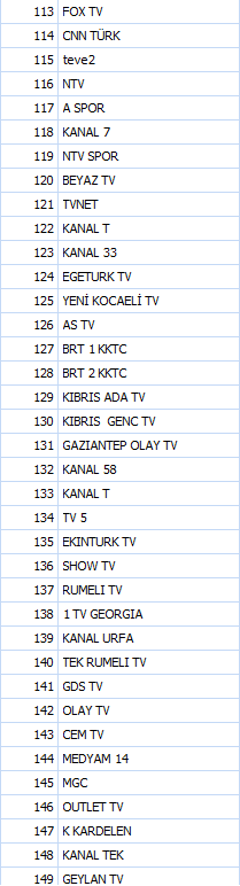 Samsung Smart TV TURKSAT 4A Sıralanmış Kanal Listesi (05.02.2017)