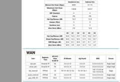  Hattımın Alabildiği Max. Hızı Nasıl Öğrenebilirim?