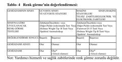  Denizcilikte Gözlük Kullanmak