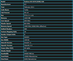  SATILDI..Powercolor amd 6570 2GB 128bit dx11 ekran kartı >60TL