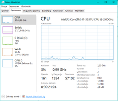 CPU 0.99 GHz Üstüne çıkmıyor