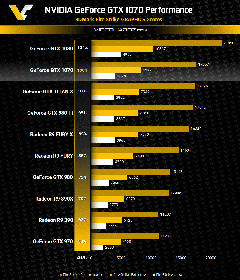 NVIDIA GTX 1050 & Ti // 1060 & Ti // 1070 & Ti // 1080 & Ti // Titan Serisi [ANA KONU]