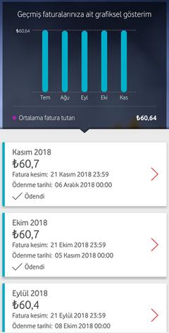 Vodafone'dan mobil internet paylaşımıyla ilgili açıklama geldi