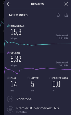 TÜM OPERATÖRLER 4,5G HIZ TESTİ [ANA KONU] 5G YE DOĞRU ADIM ADIM