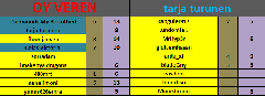  53.Dh Şarkı Yarışması (Kazanan arda_xl)