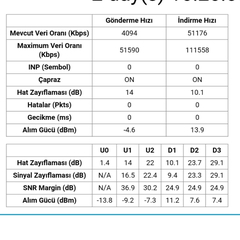  ADSL2+ 16 MBİT HIZ TESTLERİ MODEM DEĞERLERİ VE PROBLEMLERİ [GENEL BAŞLIK]