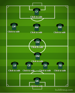 FM 2018 Kocaelispor Kariyerim[Kariyer Sonlandı]