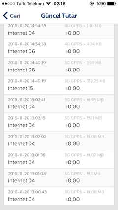  Türk Telekom mobil internet paketi 19 MB lik kullanımlarla bitiyor.