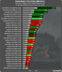  Battlefield 1 Ekran Kartı ve İşlemci Testleri