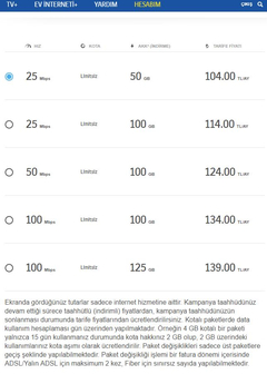 SÜPERONLİNE FİBER DE TAAHHÜT BİTEN ÜYELER