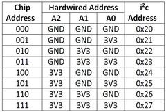 Arduino çalışmalarım,,,