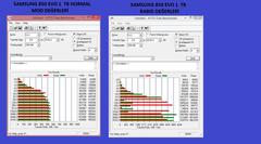  SAMSUNG 850 EVO İNCELEME VE TEST SONUÇLARI