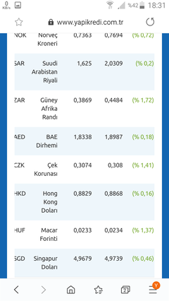 🔥 Dolar 32,21 - Euro 34,68 - Altın 2.435 | 11 NİSAN🔥