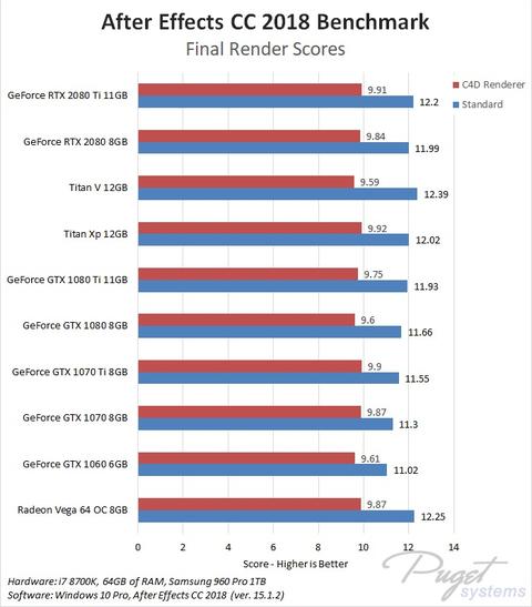 Bütçe: 10000TL - 15000TL İş / Render