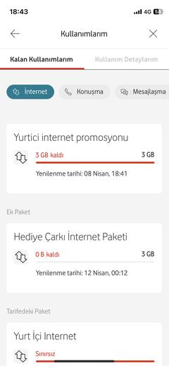 Vodafone 3 GB Tobi Soru Cevap