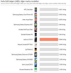  LENOVO A7010 ANA KONU (Nam-ı Diğer Lenovo K4 Note, Lenovo Vibe X3 Lite)