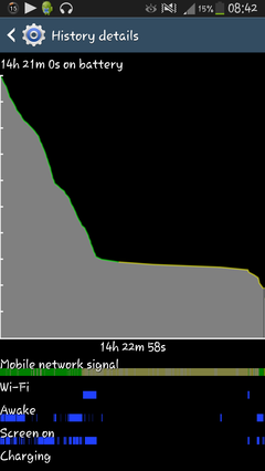 SAMSUNG GALAXY S4 [ANA KONU] (İlk Sayfayı Okuyun!)