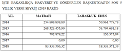 BaşkentGaz, Ensar'a 55 Milyon bağış yaptı,devlete ise son 3 yılda 18 Milyon vergi verdi!