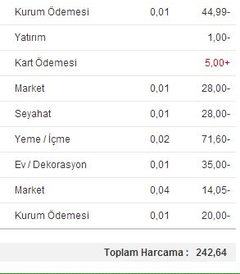 Öğrenciler/Gençler İçin En İyi Banka/Kredi Kartı Hangisi??? [Sürekli Güncel]