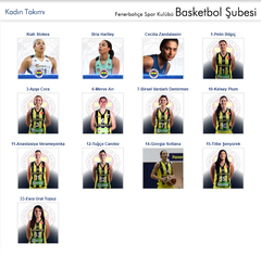 Fenerbahçe Bayan Basketbol Takımı 2017/2018 Haberleri vs.